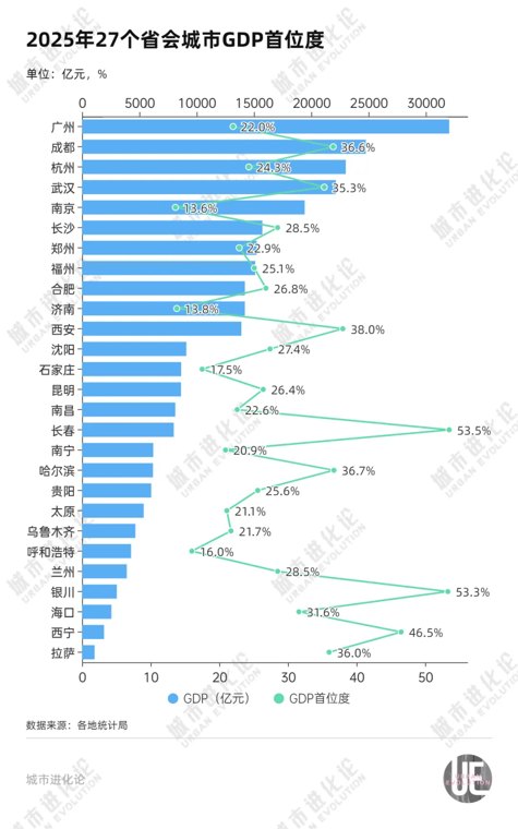 中部第五座万亿城市，要来了