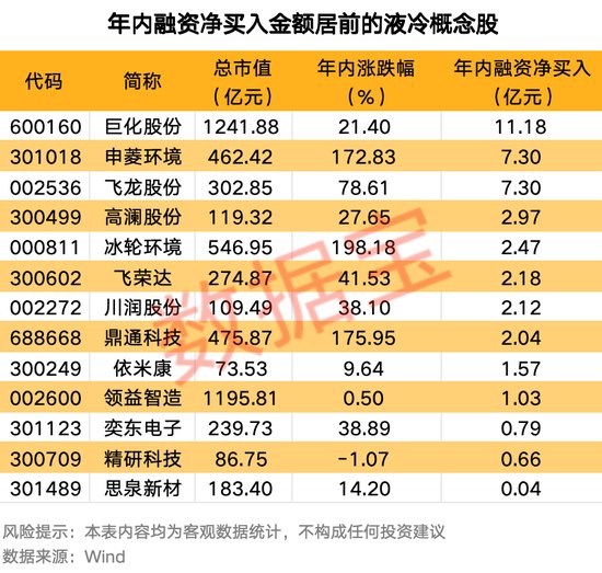 科技巨头，兆瓦级算力系统曝光！100%液冷+800V架构（附股）